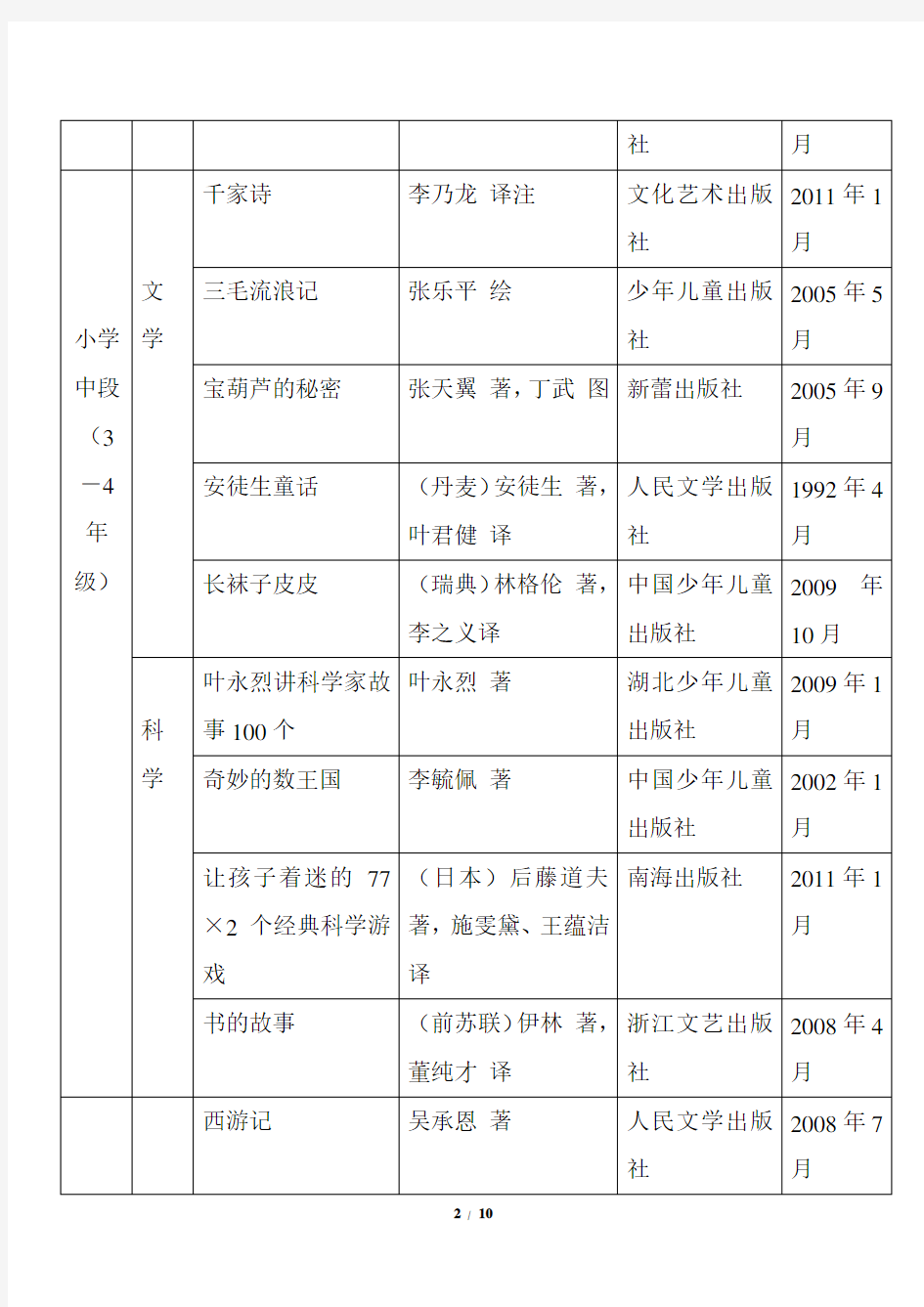 中国小学生基础阅读书目表(共100本)必读课外阅读书目推荐