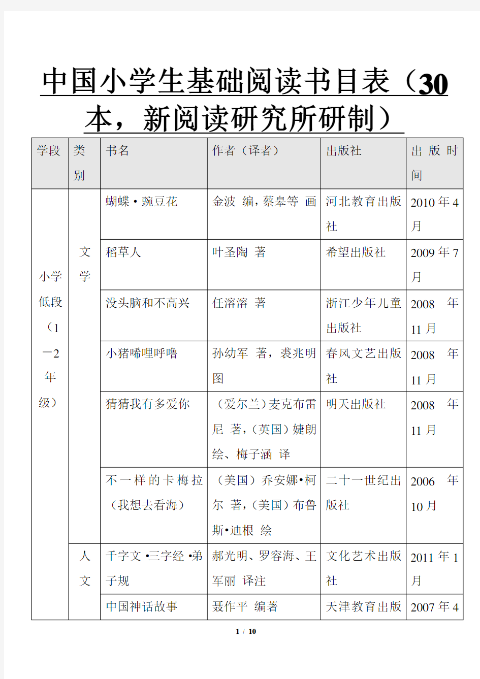 中国小学生基础阅读书目表(共100本)必读课外阅读书目推荐