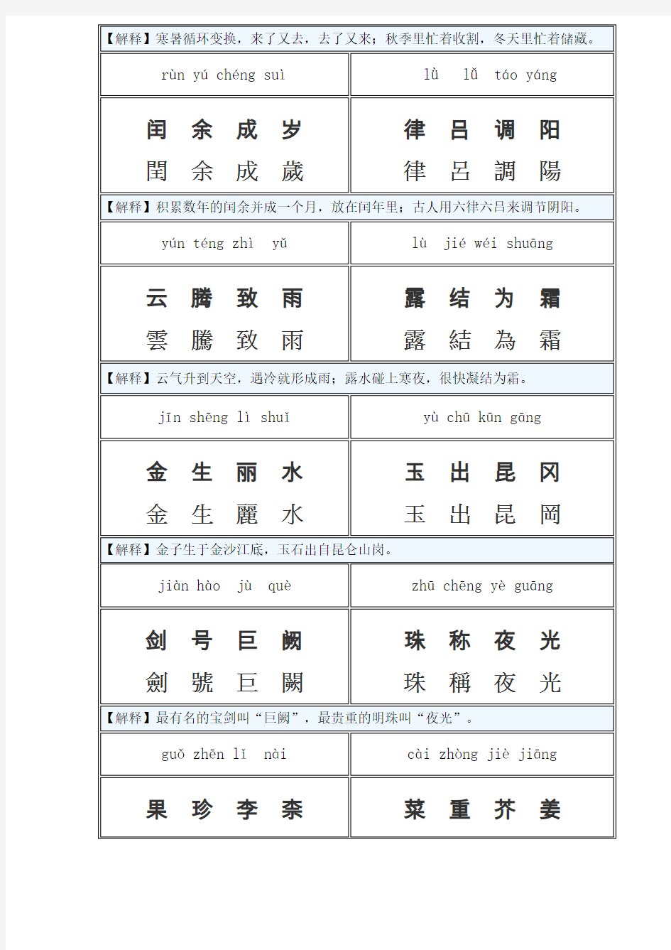 千字文(繁体-简体-注音)