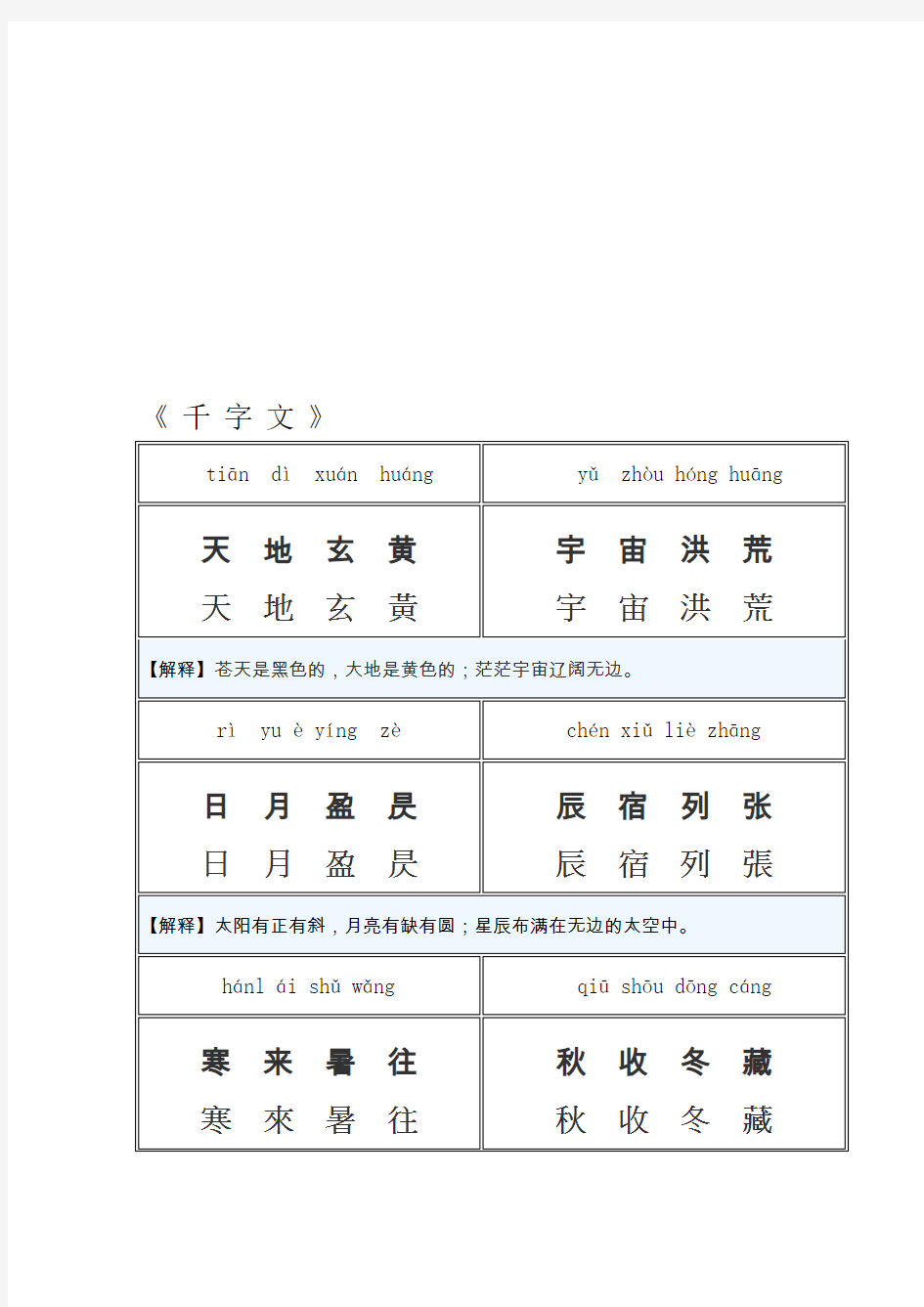 千字文(繁体-简体-注音)