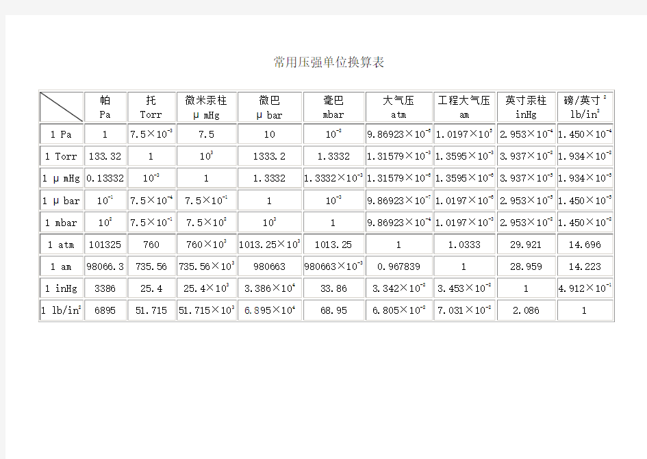 常用压强单位换算表