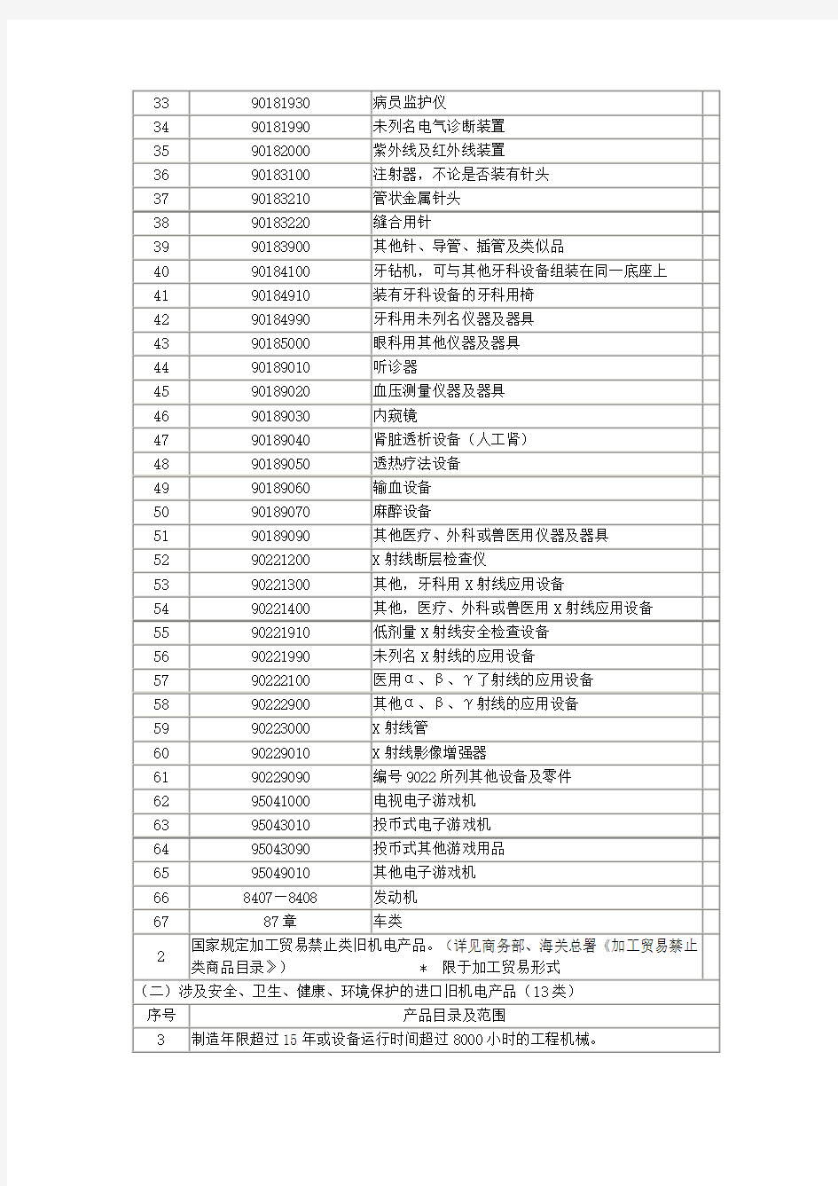 不予备案的进口旧机电产品范围-天津出入境检验检疫局--互联