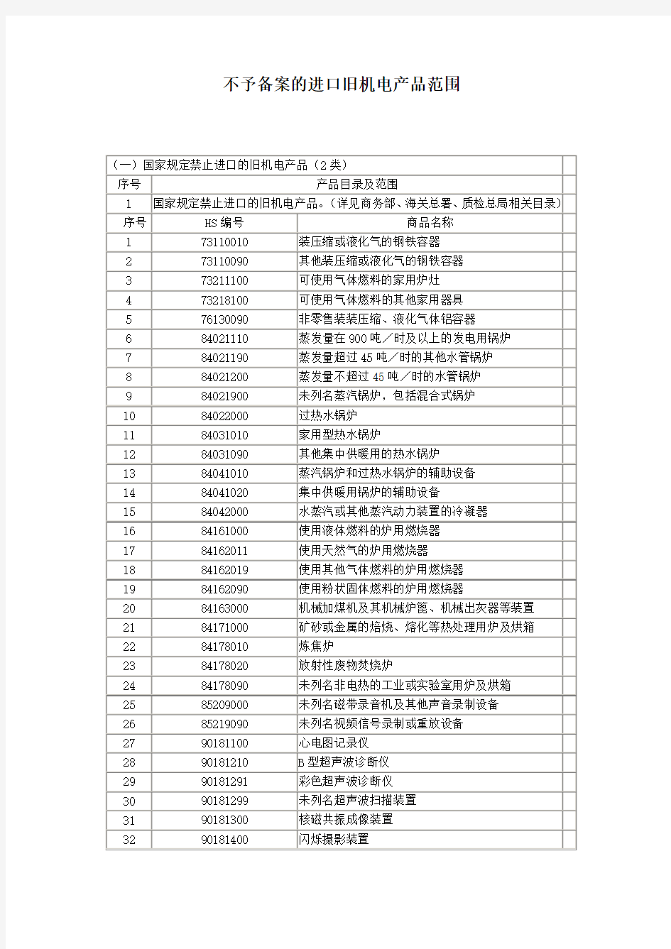 不予备案的进口旧机电产品范围-天津出入境检验检疫局--互联