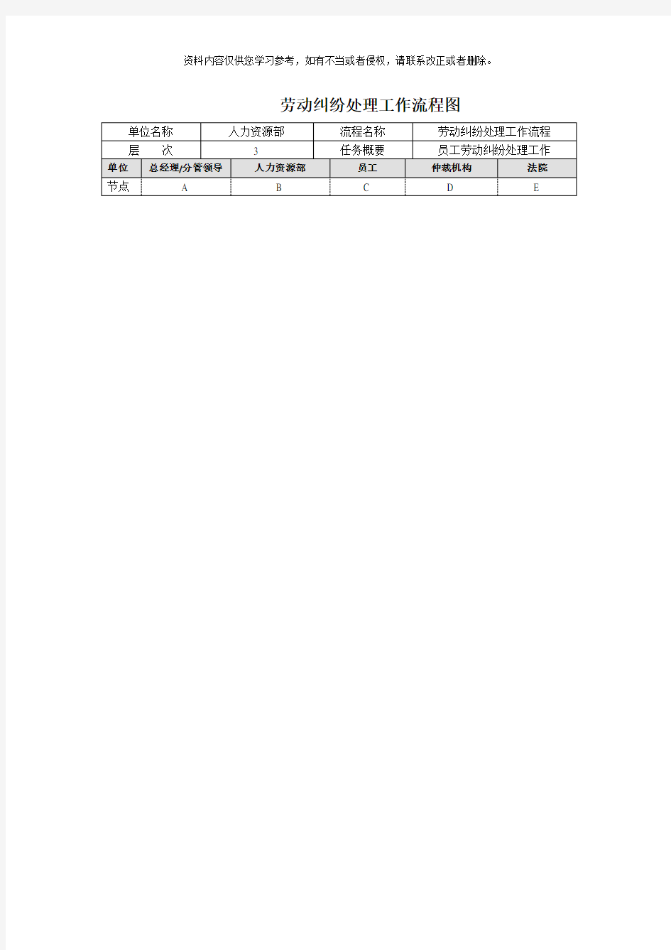 劳动纠纷处理工作流程图样本