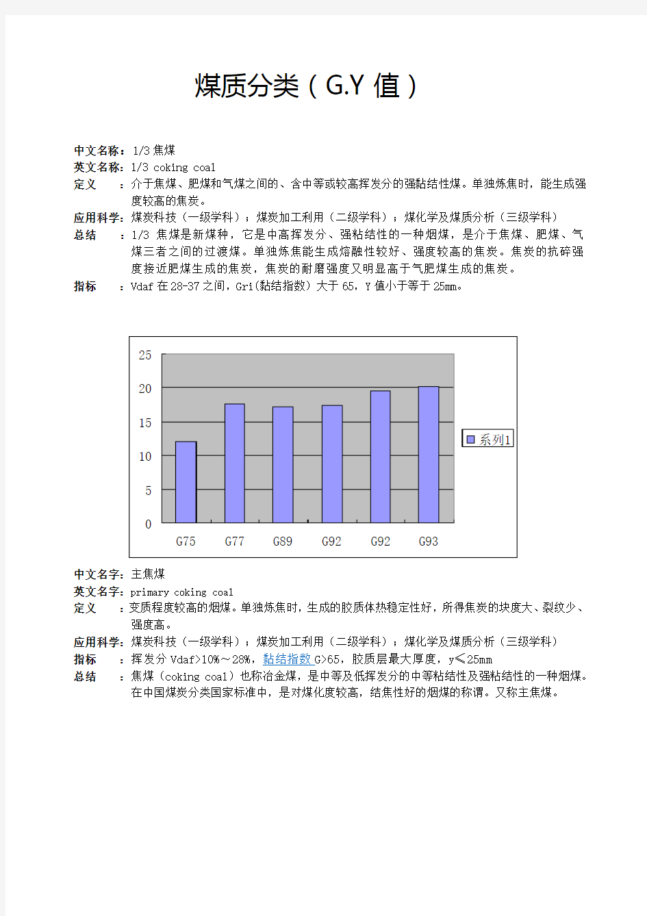 煤焦炭