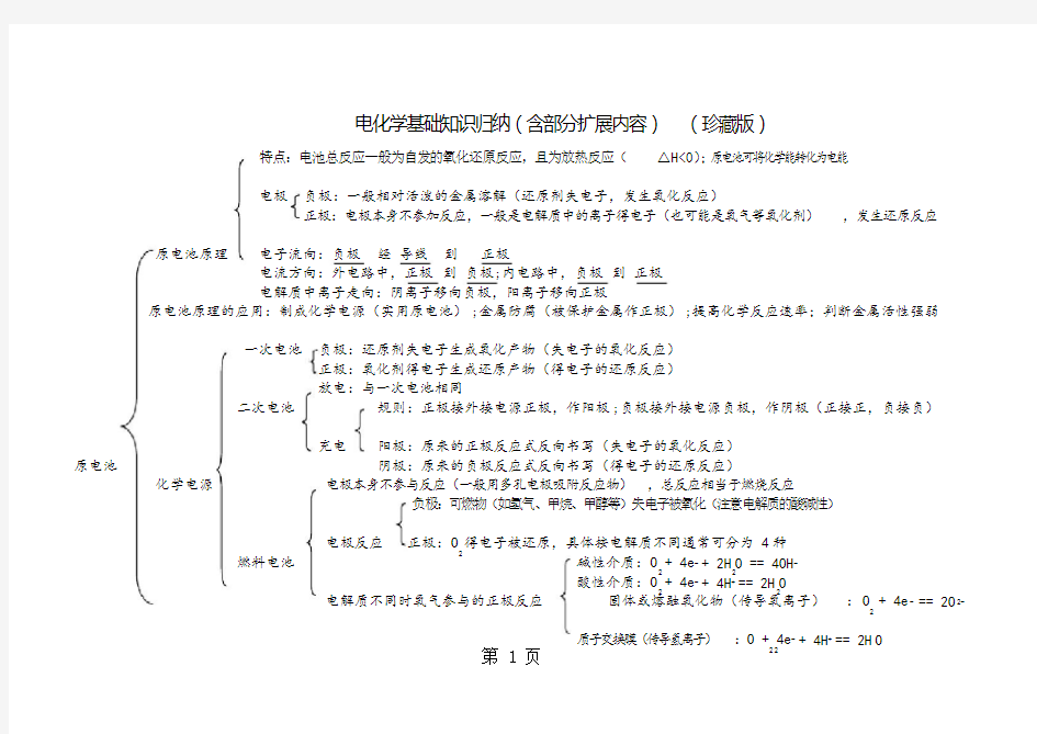 人教版高中化学选修4第四章电化学基础知识归纳