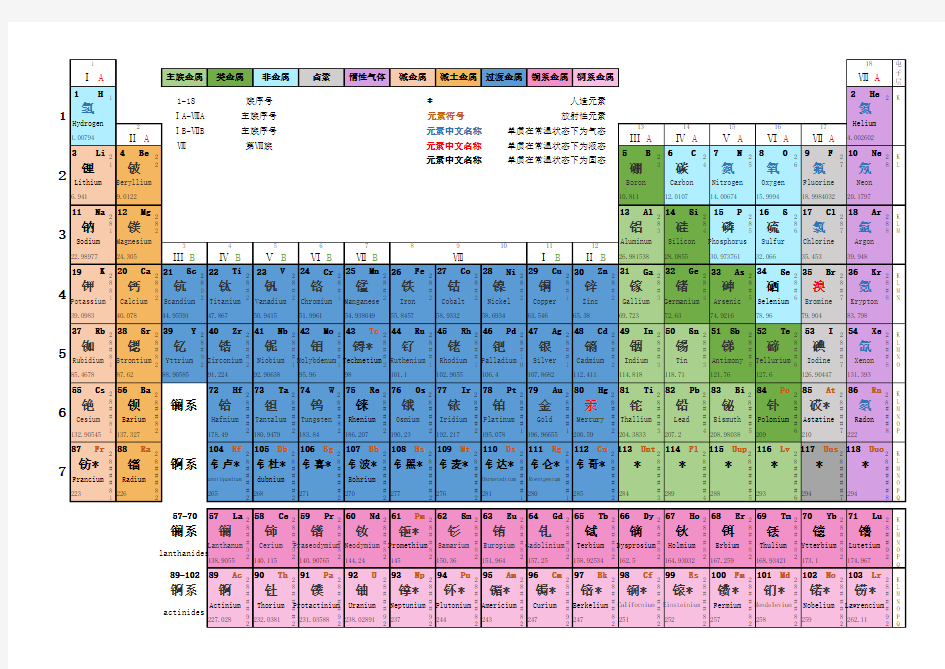 化学元素周期表高清详细19版