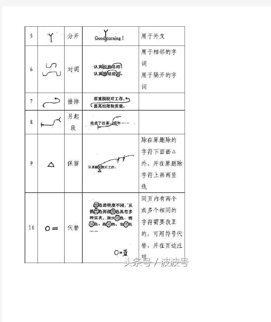 公文常用校对符号及其用法