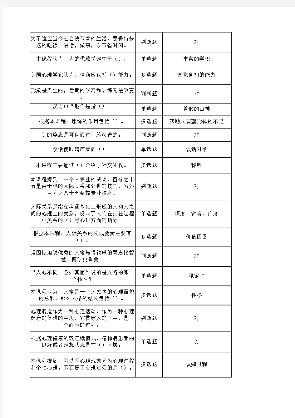 2017年专业技术人员心理健康与心理调适(含答案)