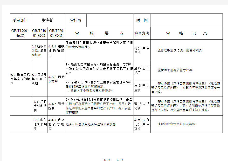 财务部内审检查及记录表2017