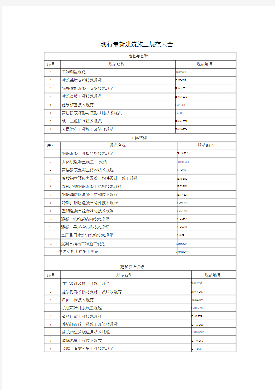 2018年现行建筑施工规范大全最新版