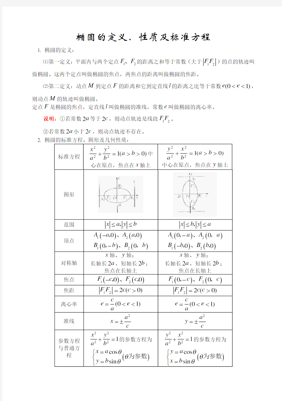 圆锥曲线的定义方程和性质知识点总结