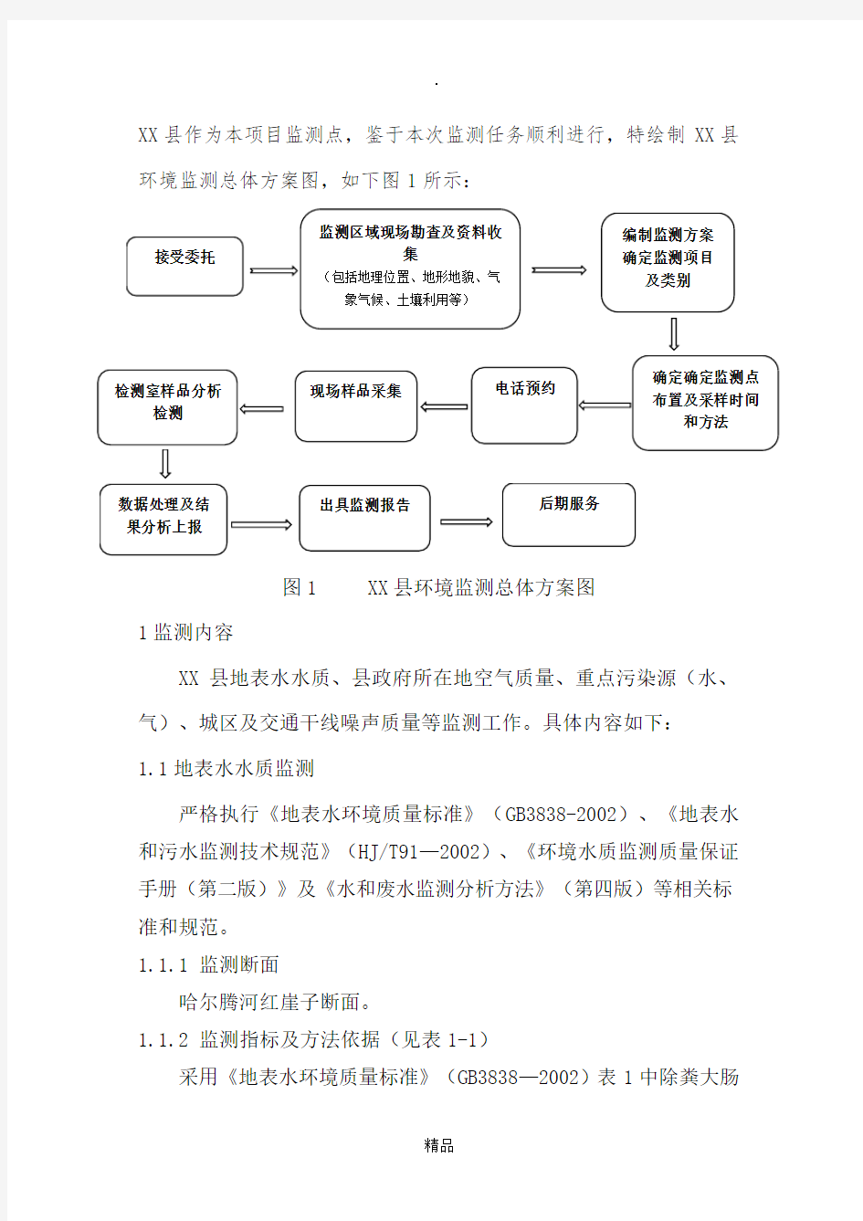 环境监测实施方案