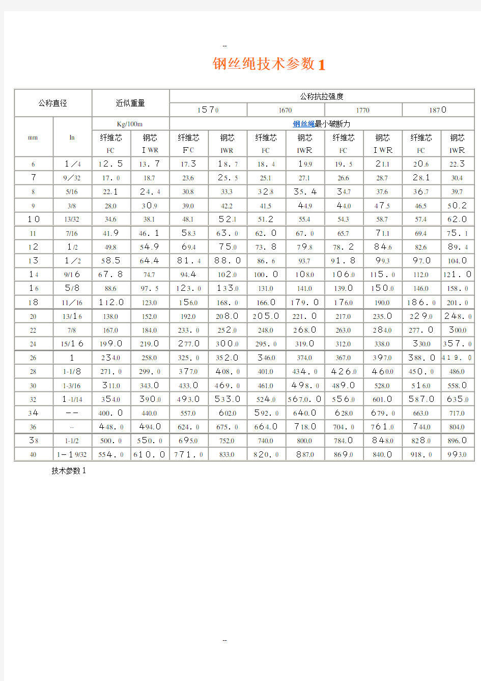 钢丝绳技术参数