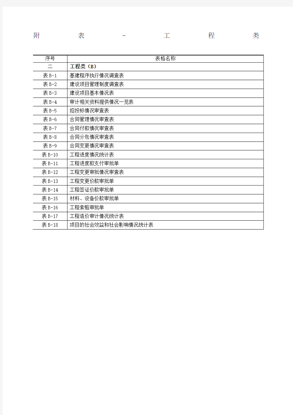 建设项目全过程跟踪审计表格-工程类