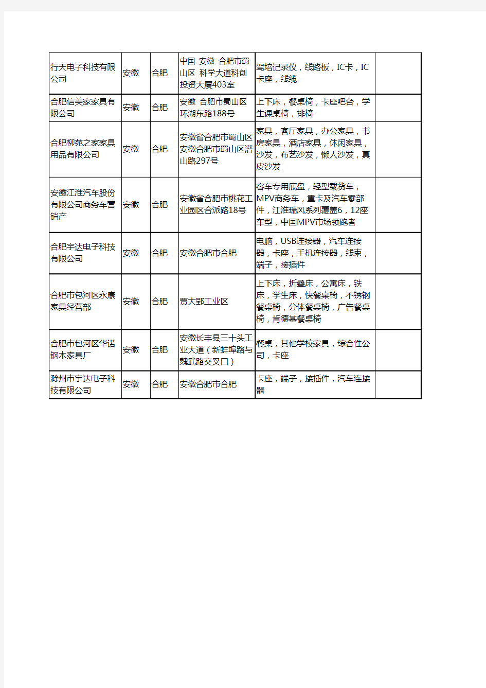 新版安徽省合肥卡座工商企业公司商家名录名单联系方式大全18家