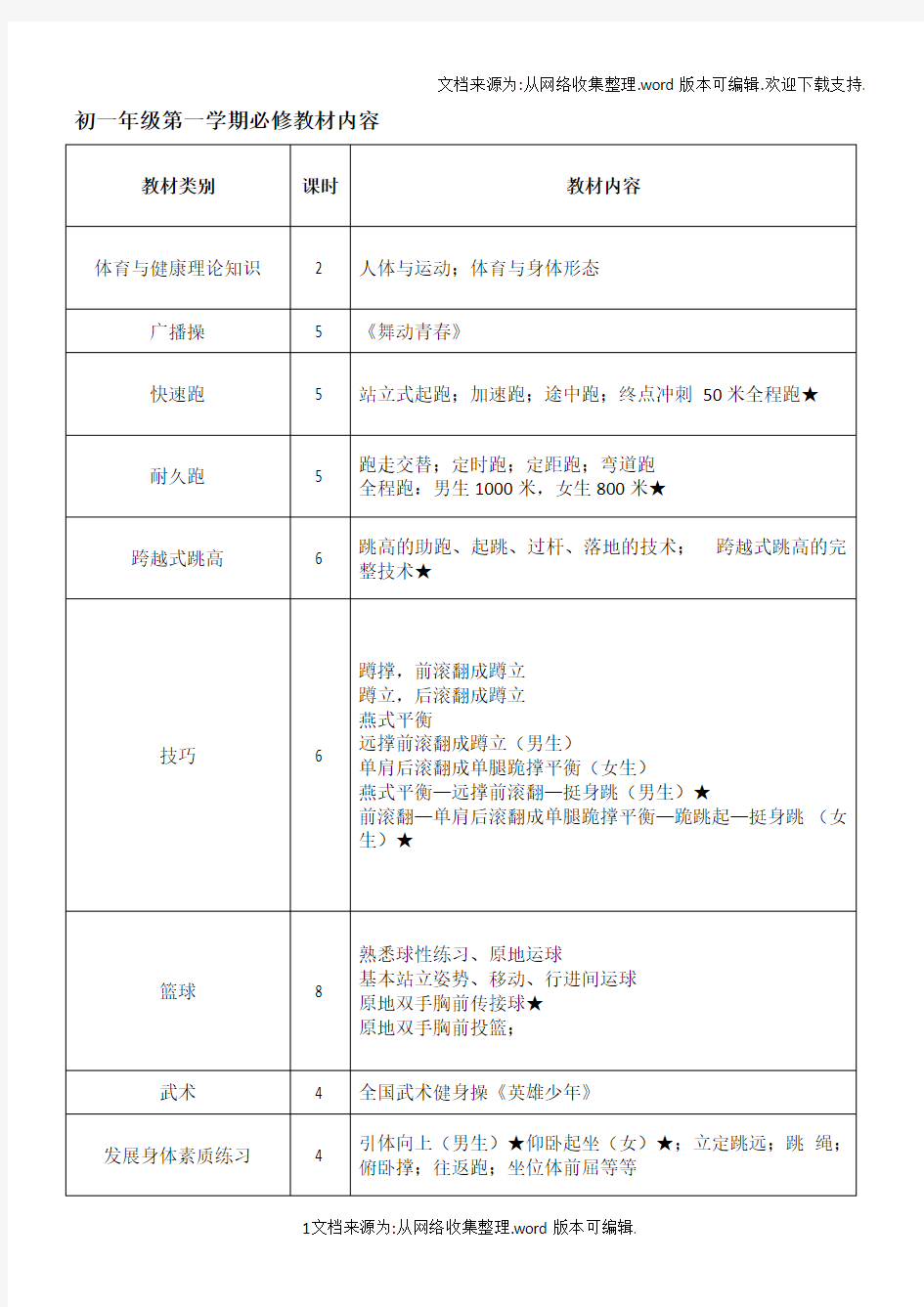 初中体育教学大纲、课时安排(全套)