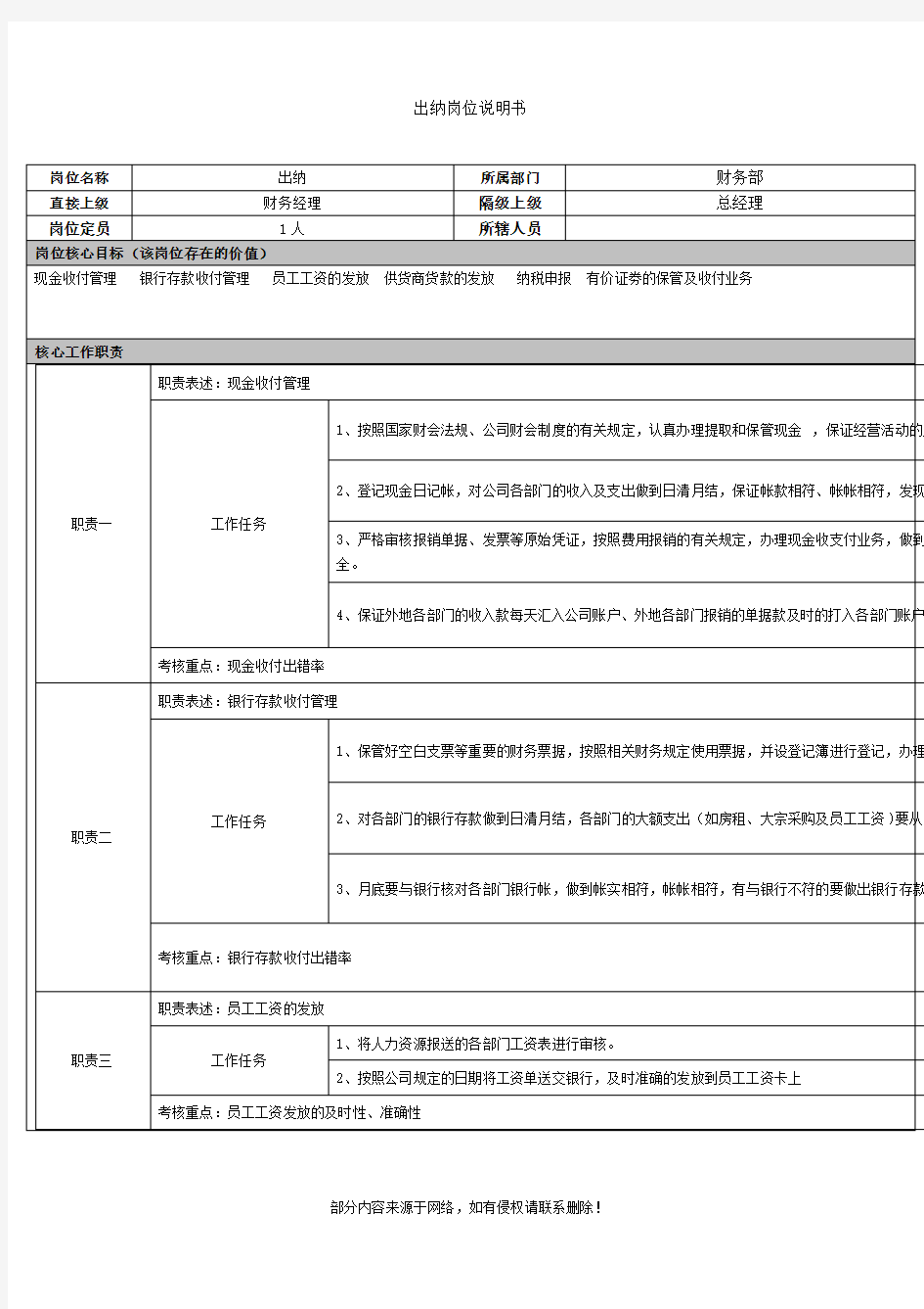 出纳岗位说明书推荐WORD范文