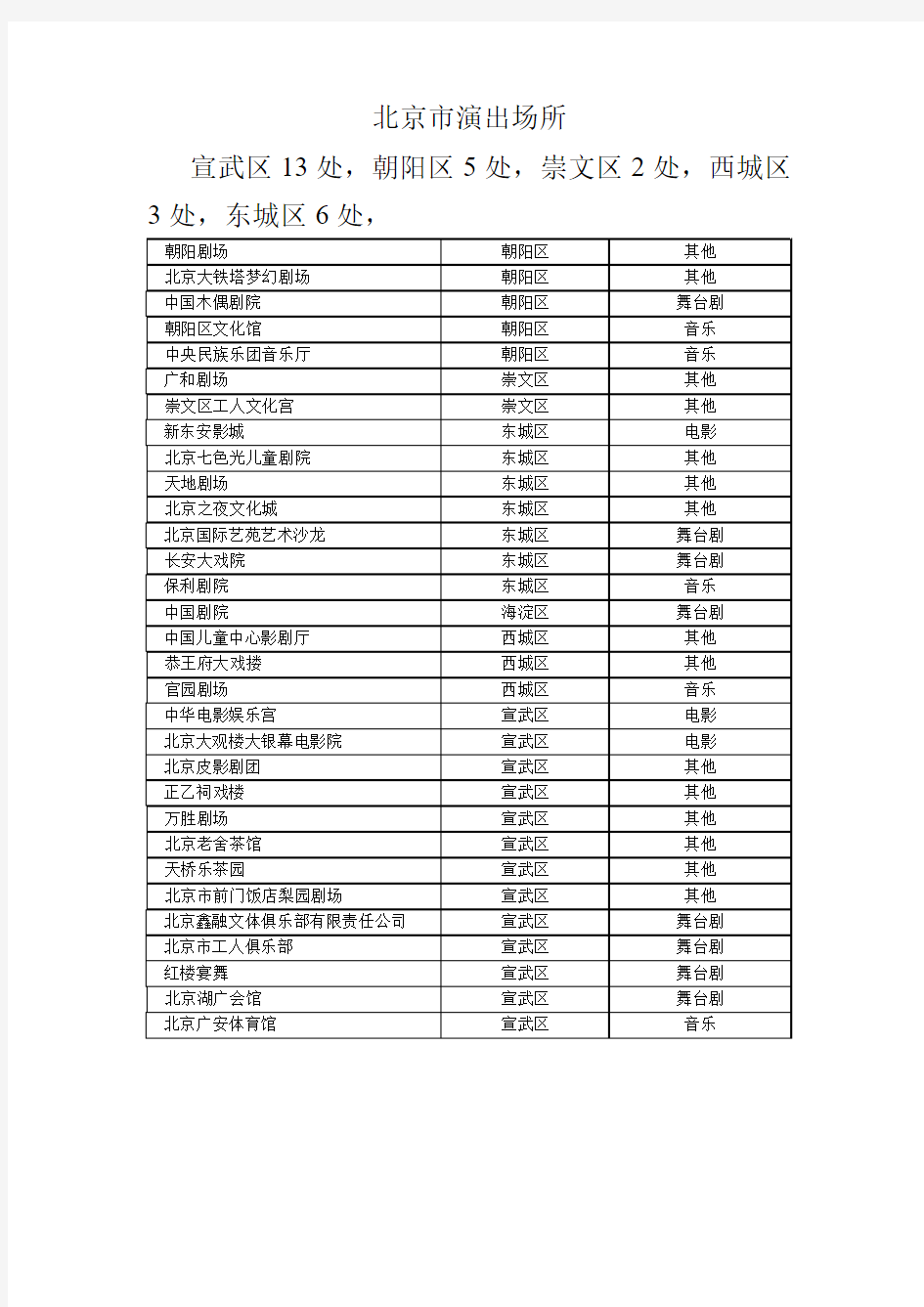 北京市演出场所