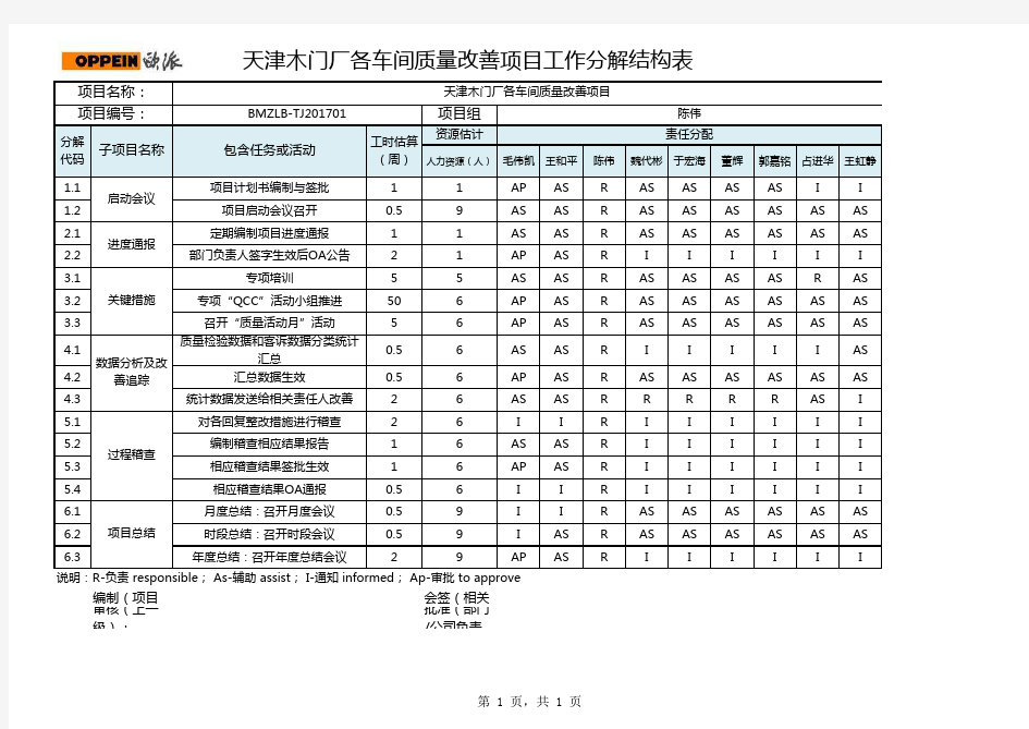 项目工作分解结构表