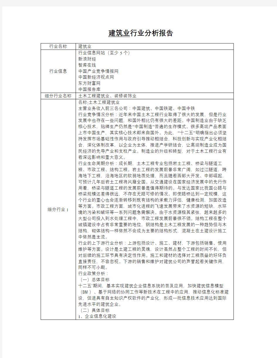 建筑业行业分析报告