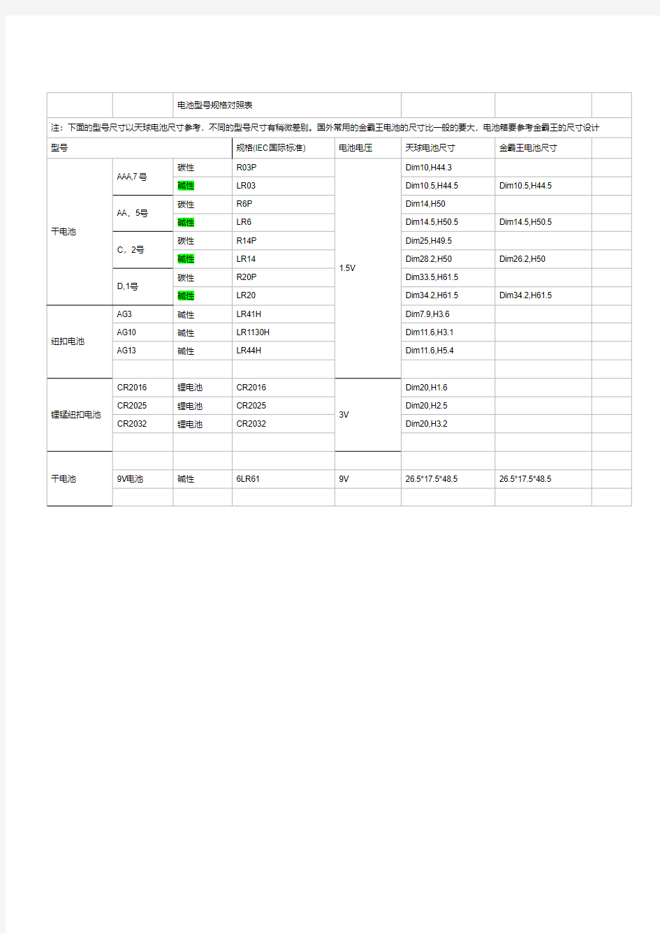 电池型 规格对照表