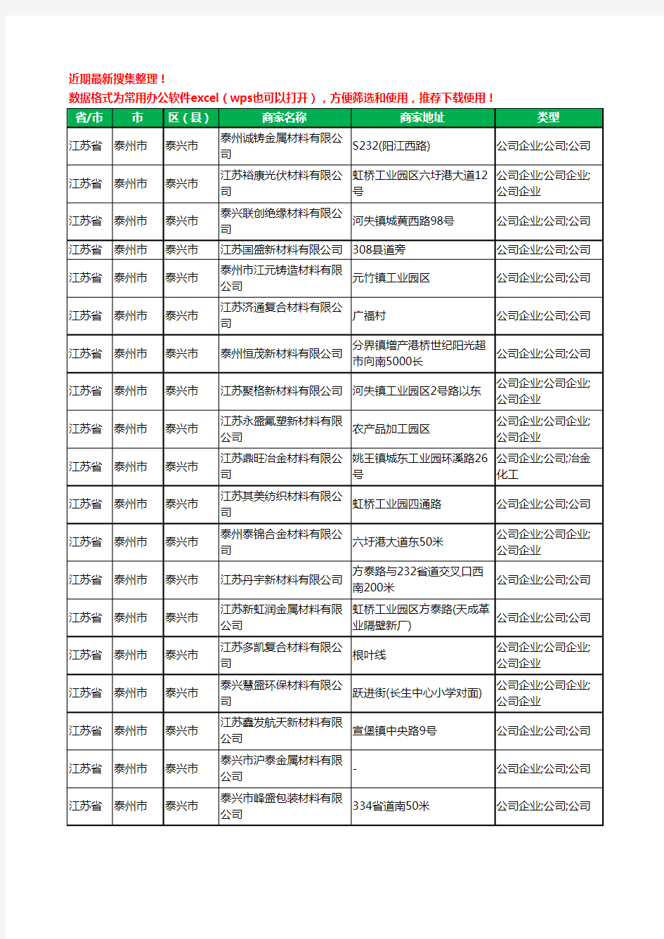 2020新版江苏省泰州市泰兴市材料有限公司工商企业公司商家名录名单黄页联系方式大全171家