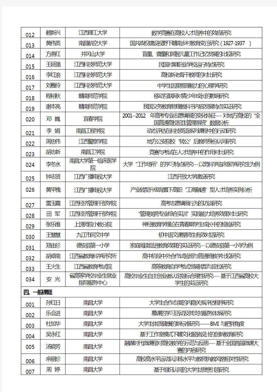 江西省教育科学十一五规划2007年课题申报一览表