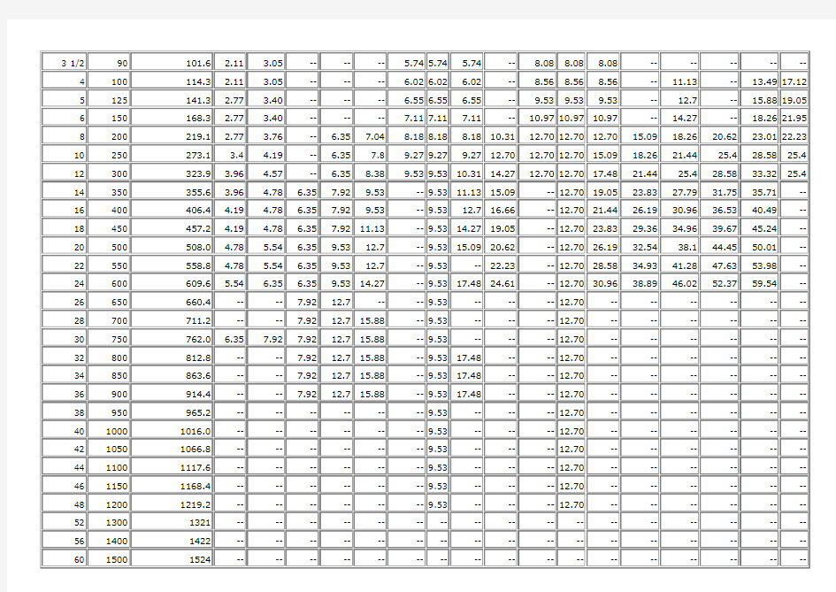 外径尺寸和壁厚表(美标_ANSI_B36.1_B36.19M)