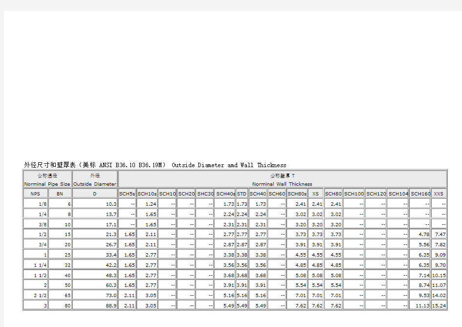 外径尺寸和壁厚表(美标_ANSI_B36.1_B36.19M)
