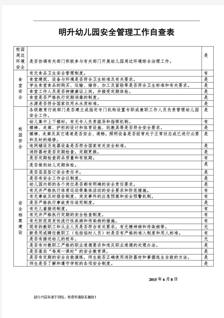 幼儿园安全管理工作检查表