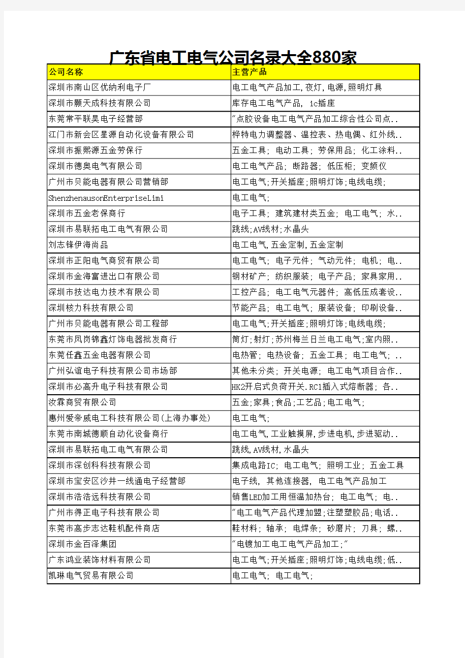 广东省电工电气公司名录大全880家