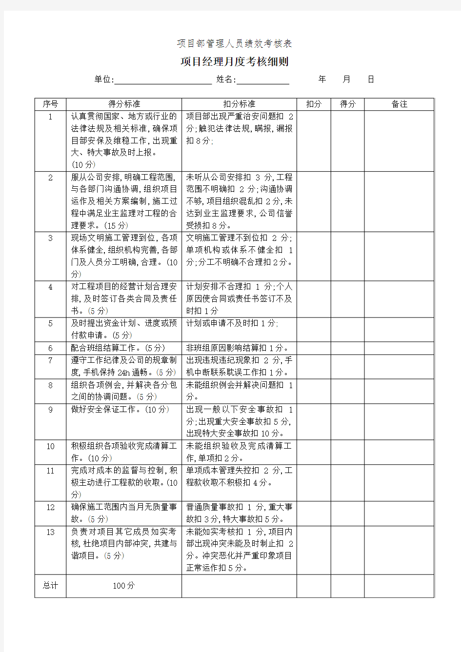 项目部管理人员绩效考核表