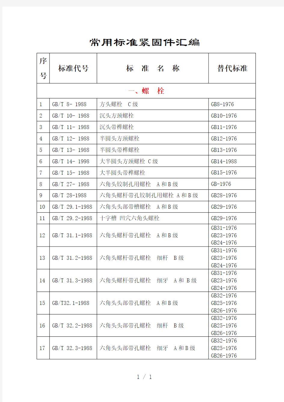 常用标准紧固件汇编