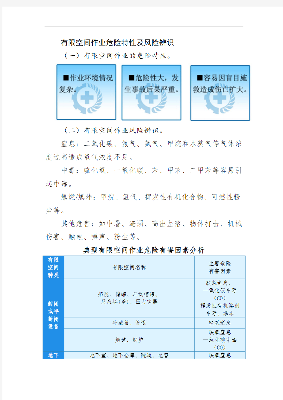 有限空间作业危险特性及风险辨识