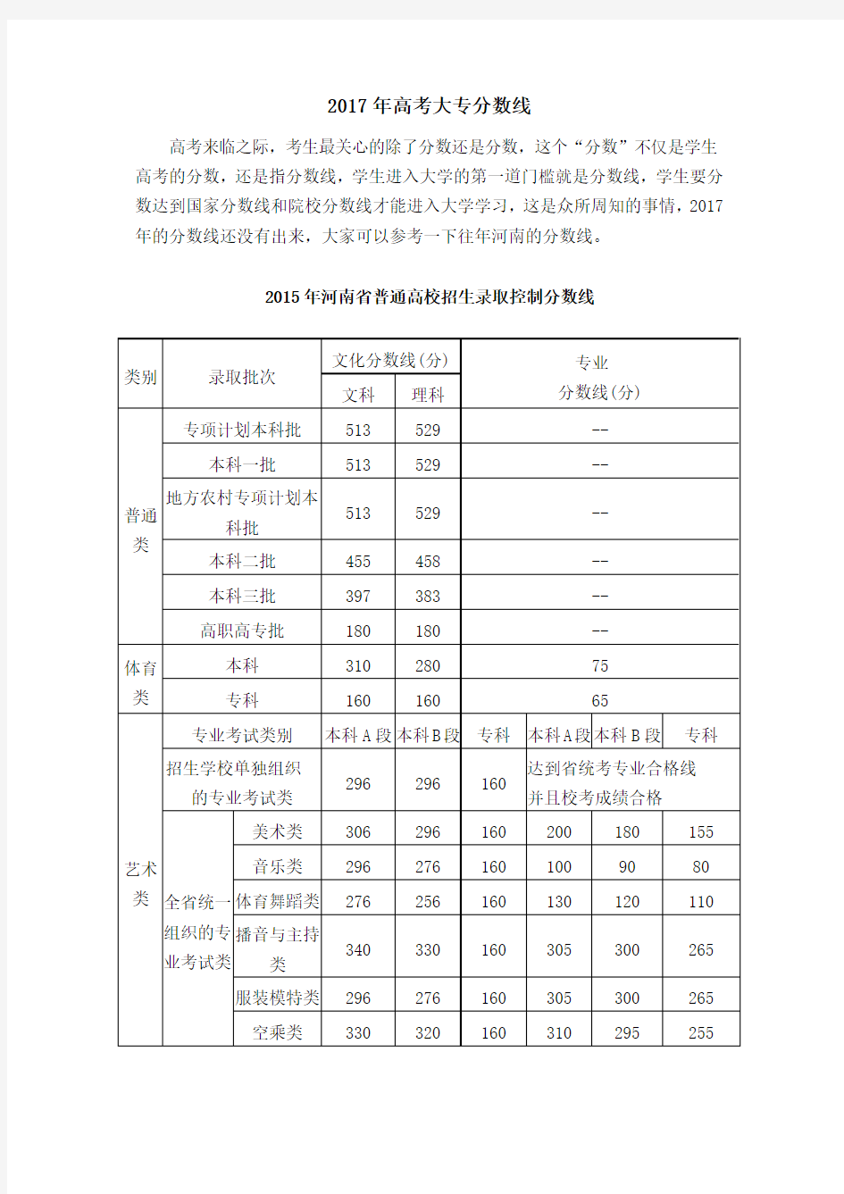 2017年高考大专分数线