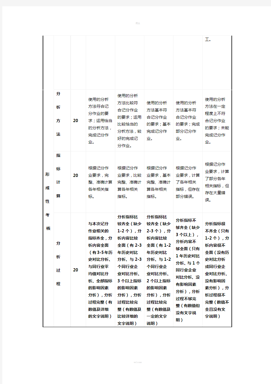 财务报表分析03任务-获利能力分析答案(1)