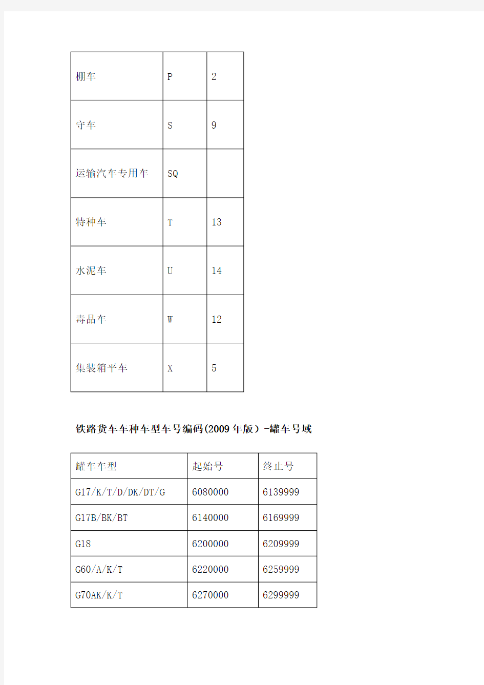 铁路货车车种车型车编码版