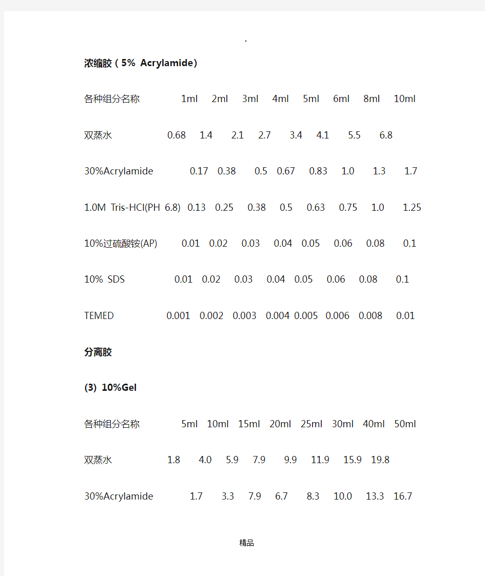 SDS-PAGE凝胶配方表