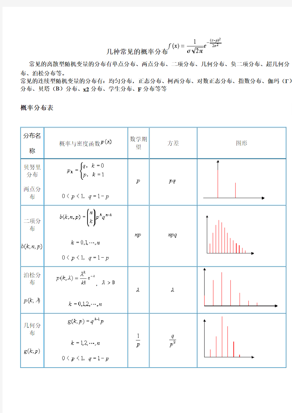 概率分布表复习过程