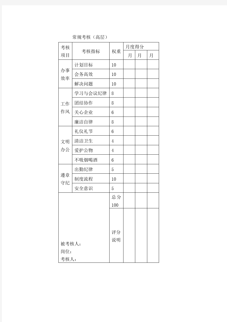 职能部门常规考核表