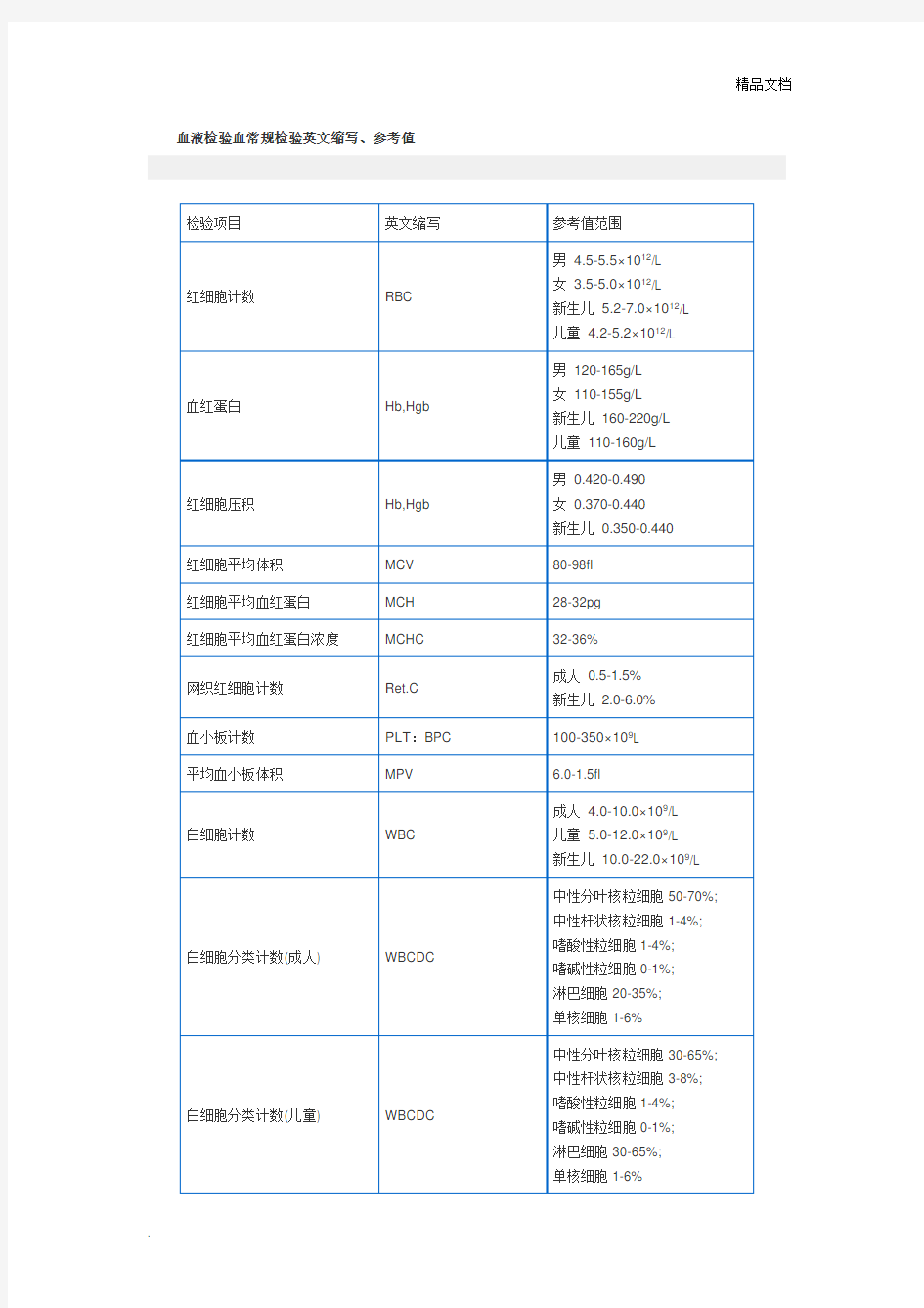 血液检验血常规检验英文缩写1