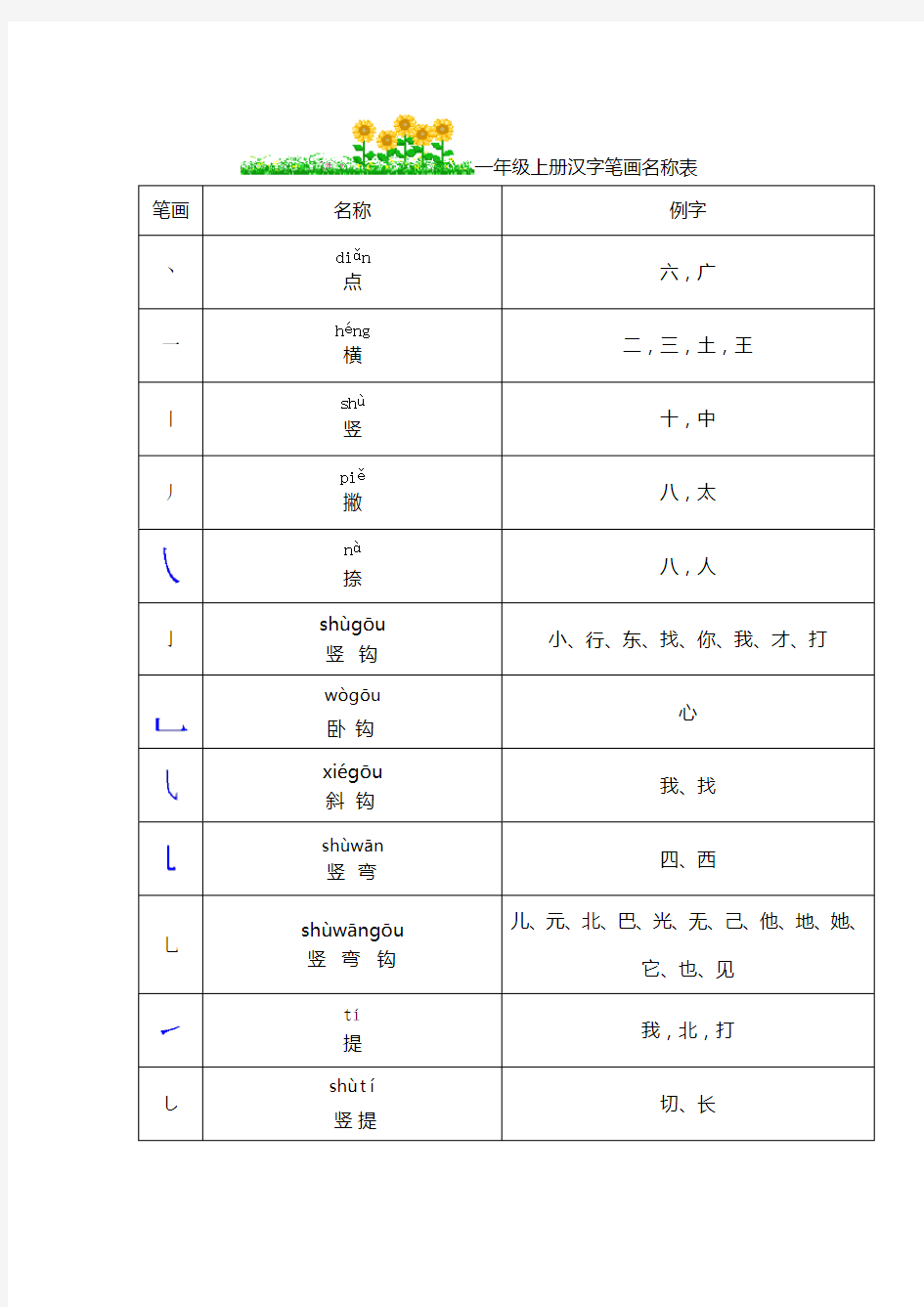 (完整版)小学一年级汉字笔画名称表