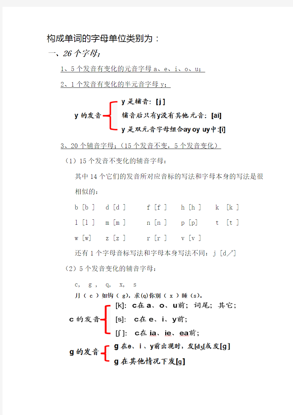 英语自然拼读(简洁全面)总结汇总