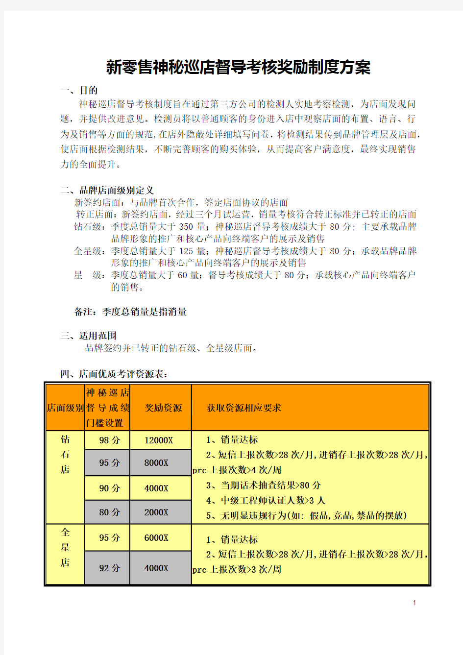 新零售神秘巡店督导考核奖励制度方案