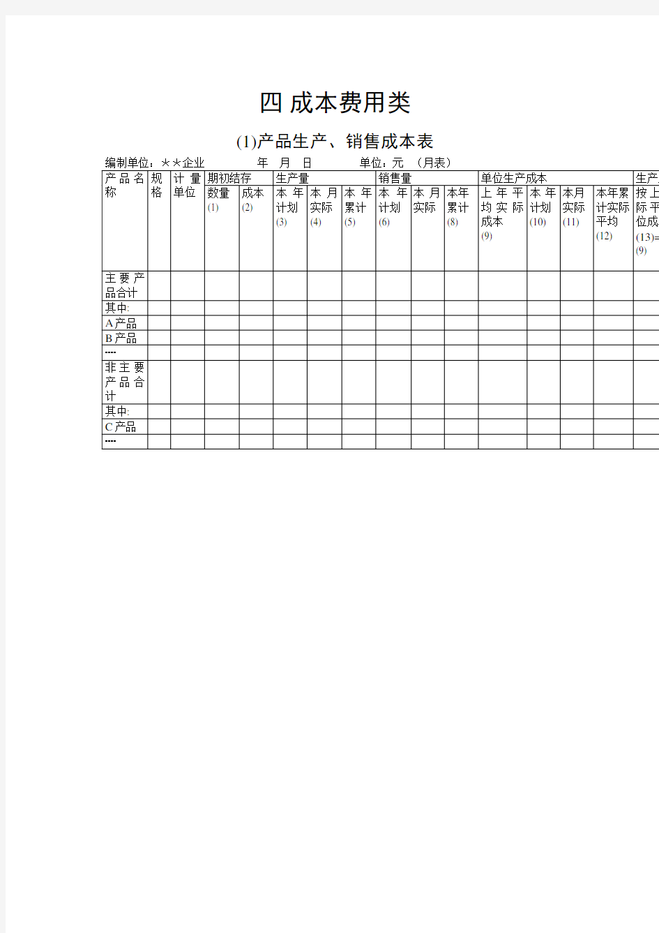 产品生产、销售成本分析表