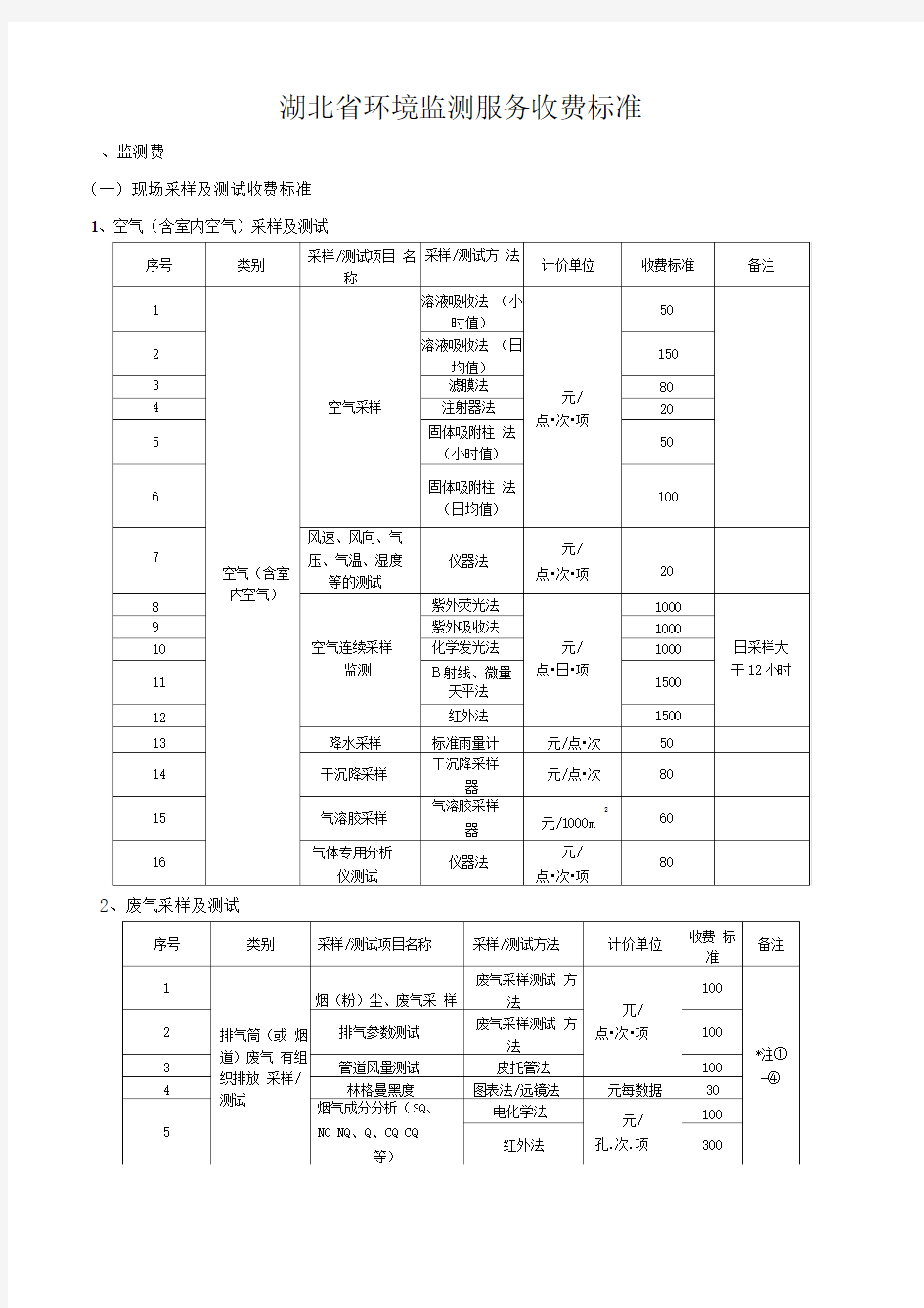 环境监测收费标准