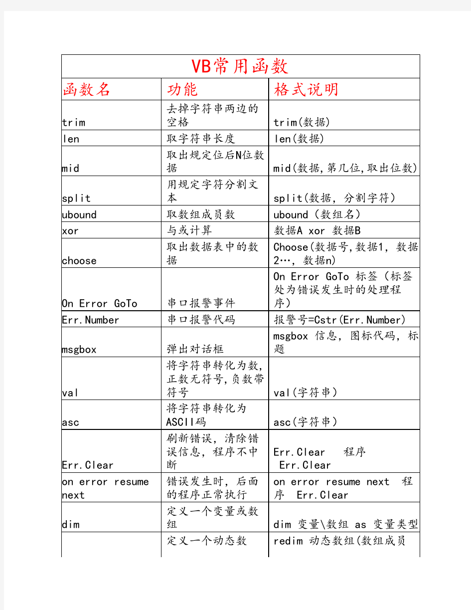 VB函数说明及使用方法