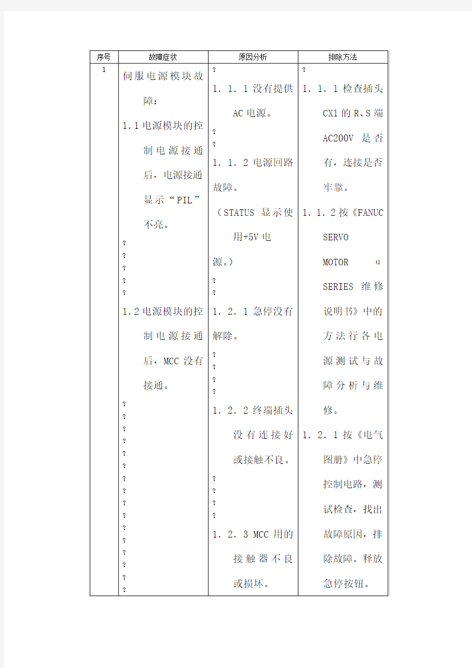 fanuc伺服报警代码