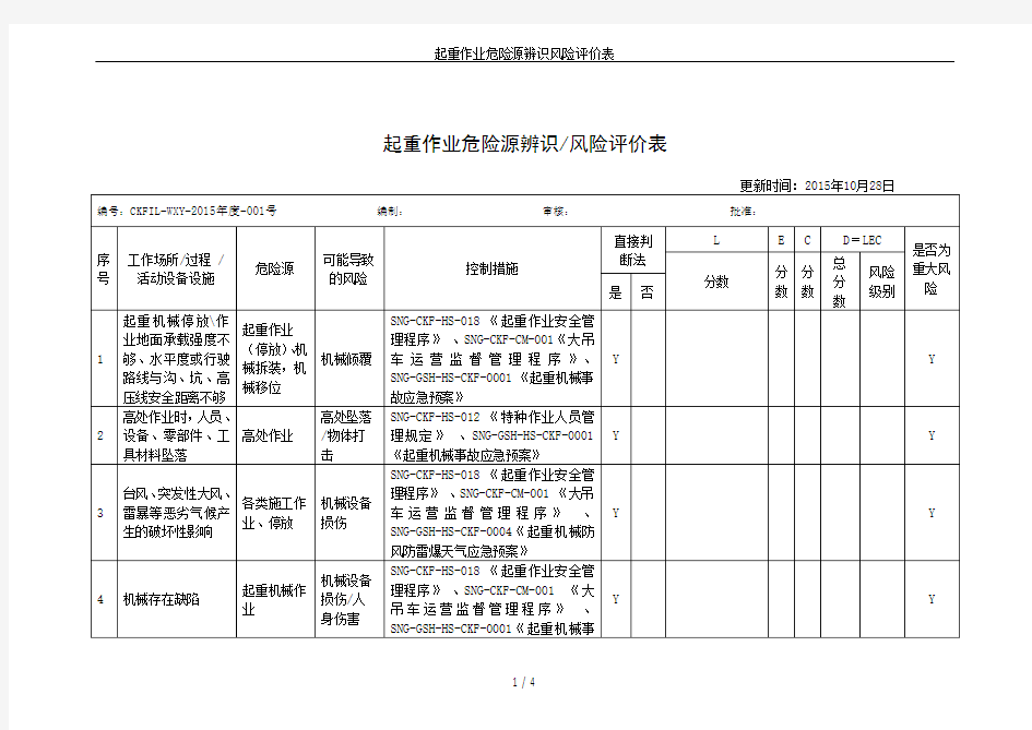 起重作业危险源辨识风险评价表